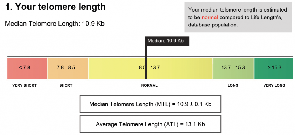 telomer analiz testi